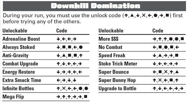 Ps2 cheats for down hill domination