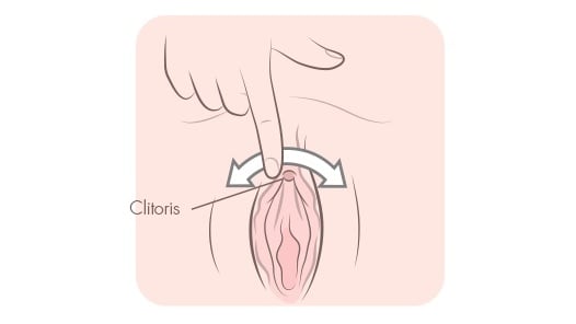 Masturbation of the clitoris