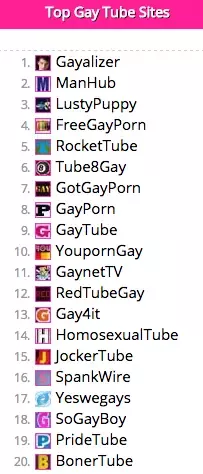 best of Sites Popular porno
