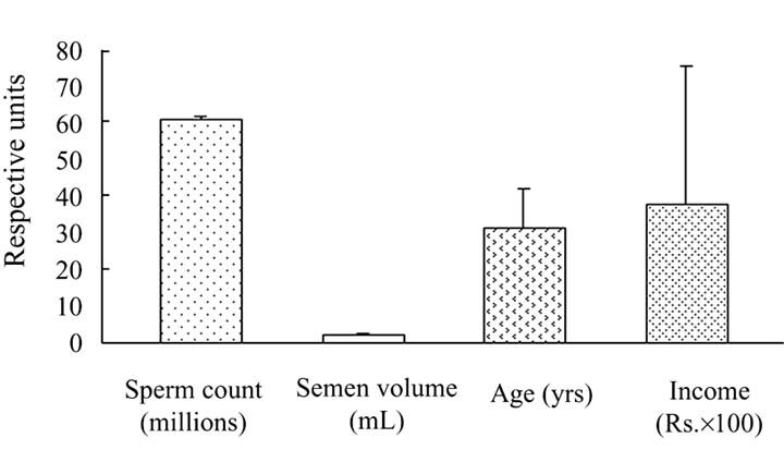 Sperm analysis normal semen volume