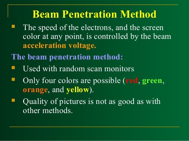 Beam penetration method