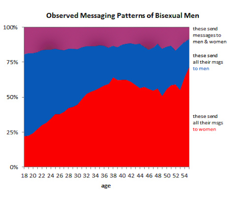 Orbit reccomend Female bisexual statistics