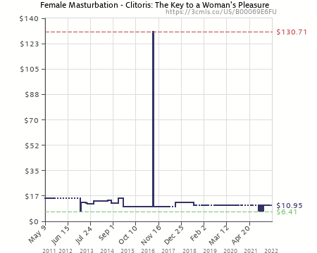 Female masturbation clitoris the key to a womans pleasure