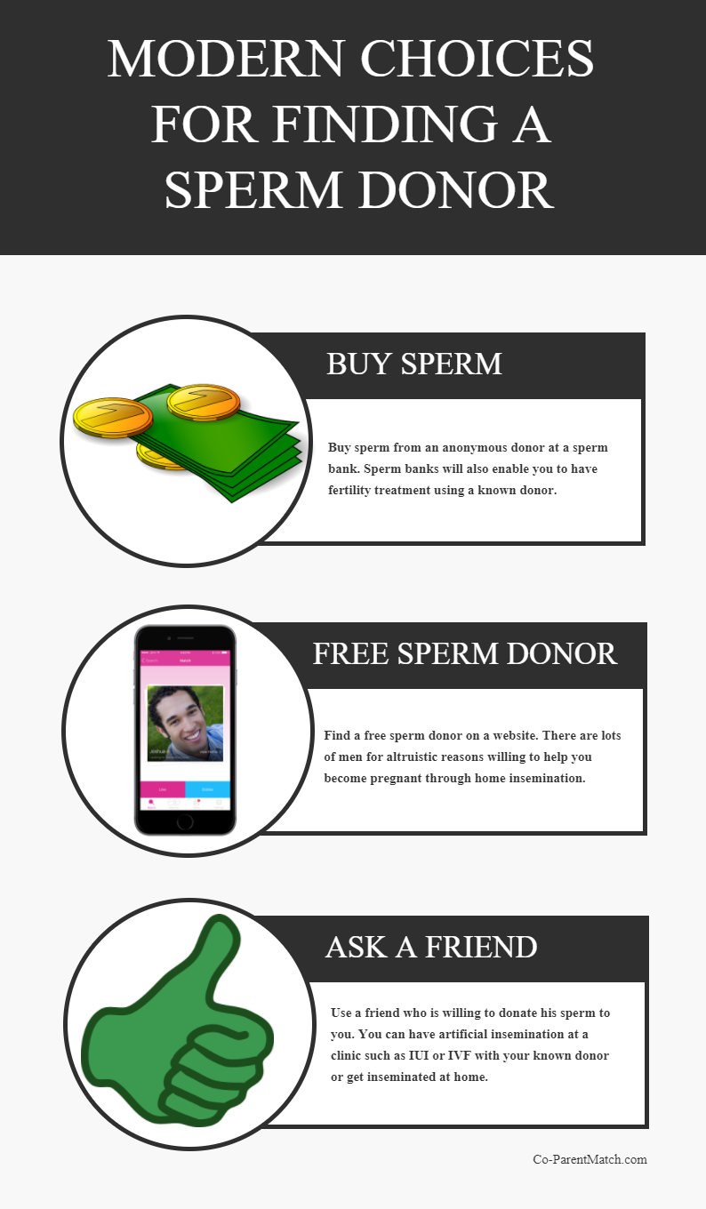 best of Order Sperm online banks