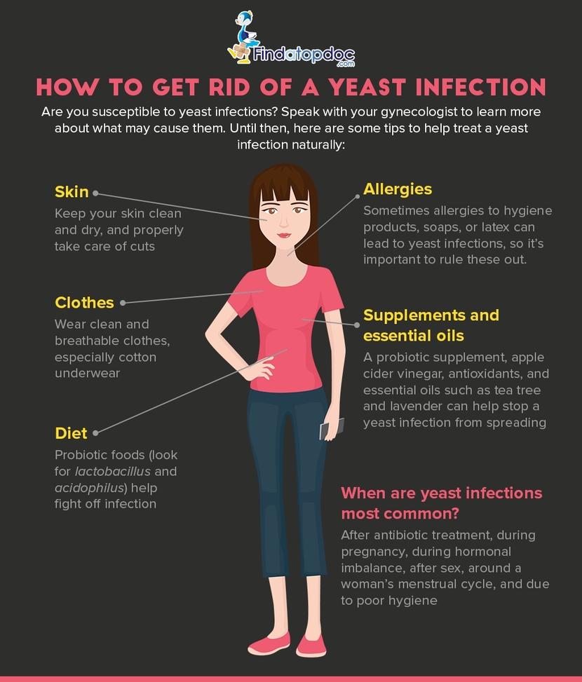 Preventing yeast inection during oral sex