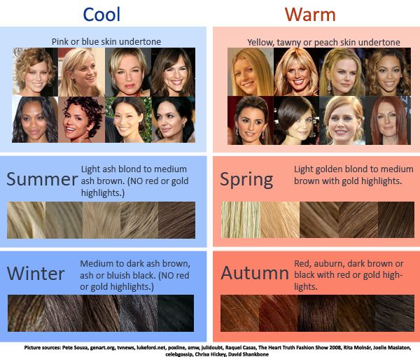 Haircolor chart for mature women