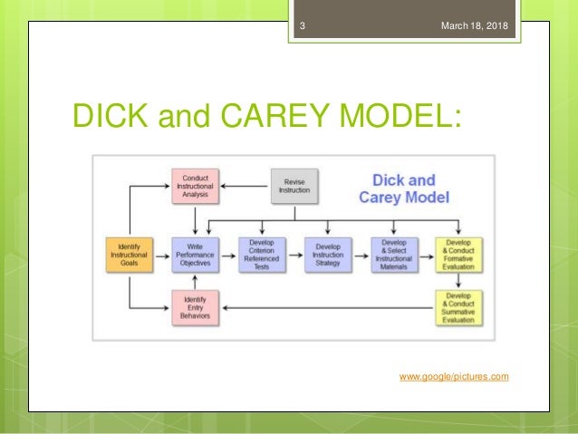 Dahlia reccomend Instructional module dick carey
