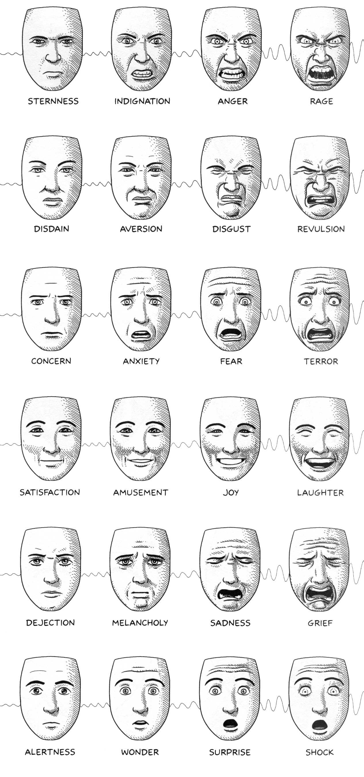best of Expressions charts Facial