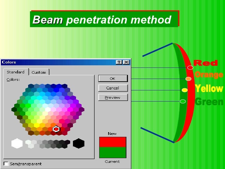 best of Penetration method Beam