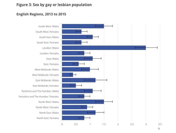 best of Population Largest bisexual