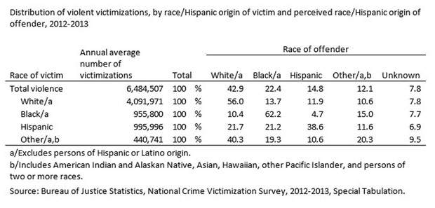 best of Data Interracial crime