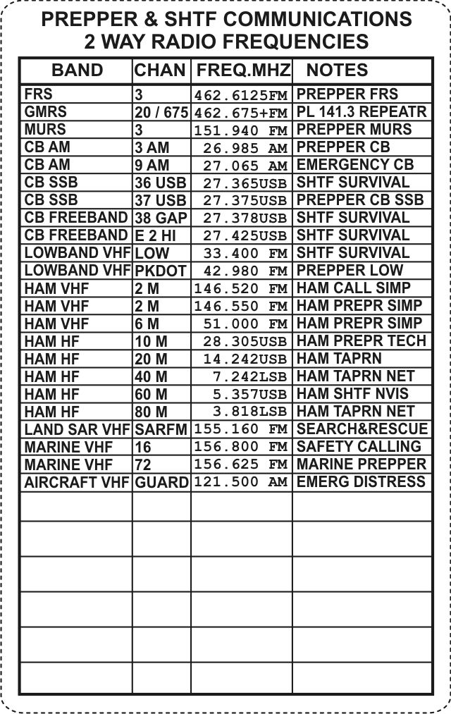 Bc amateur vhf frequencies