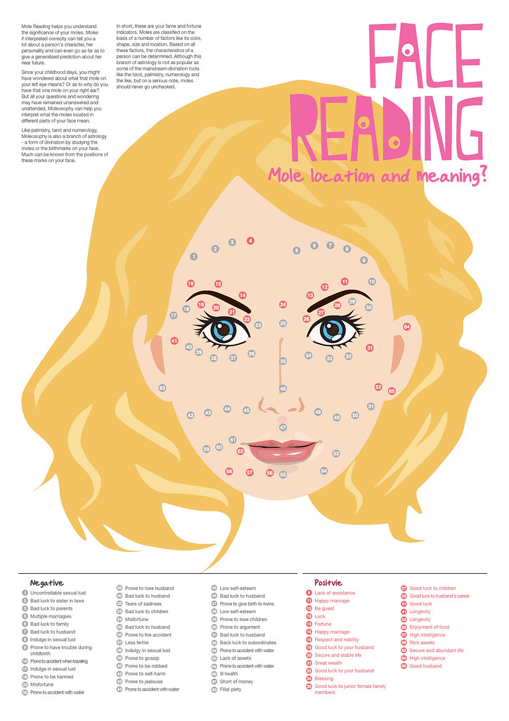 Slap H. reccomend Facial mole reading
