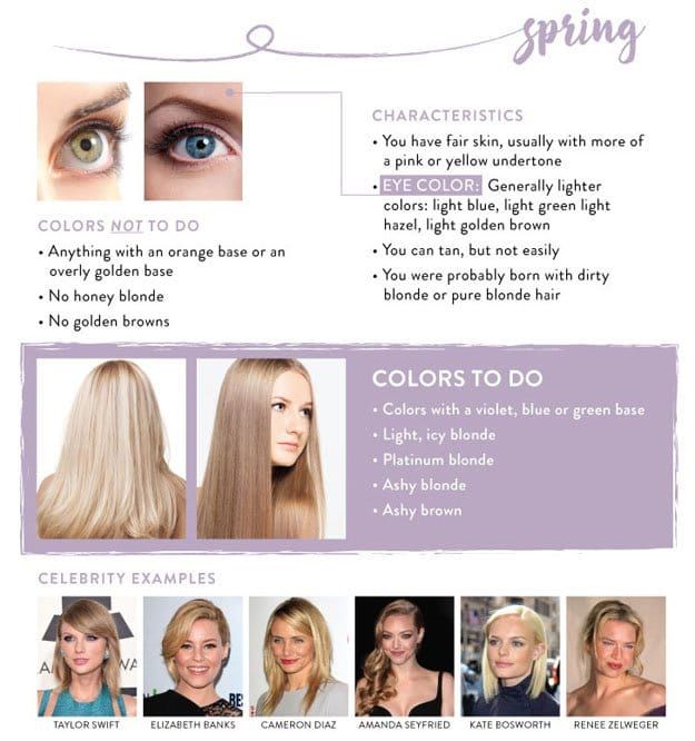 Haircolor chart for mature women