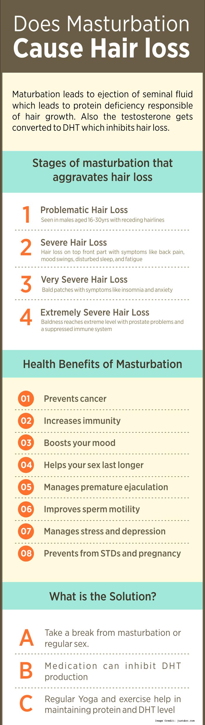 best of Of masturbation affects Health