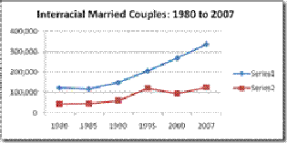 Cookie reccomend Increase in interracial marriage
