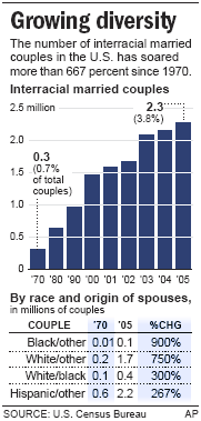 best of Interracial marriage in Increase