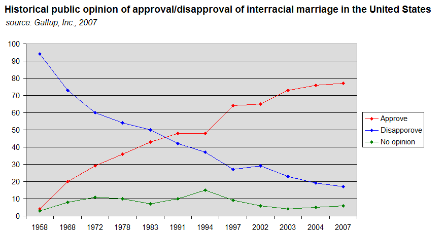 Red L. reccomend Interracial marriage views