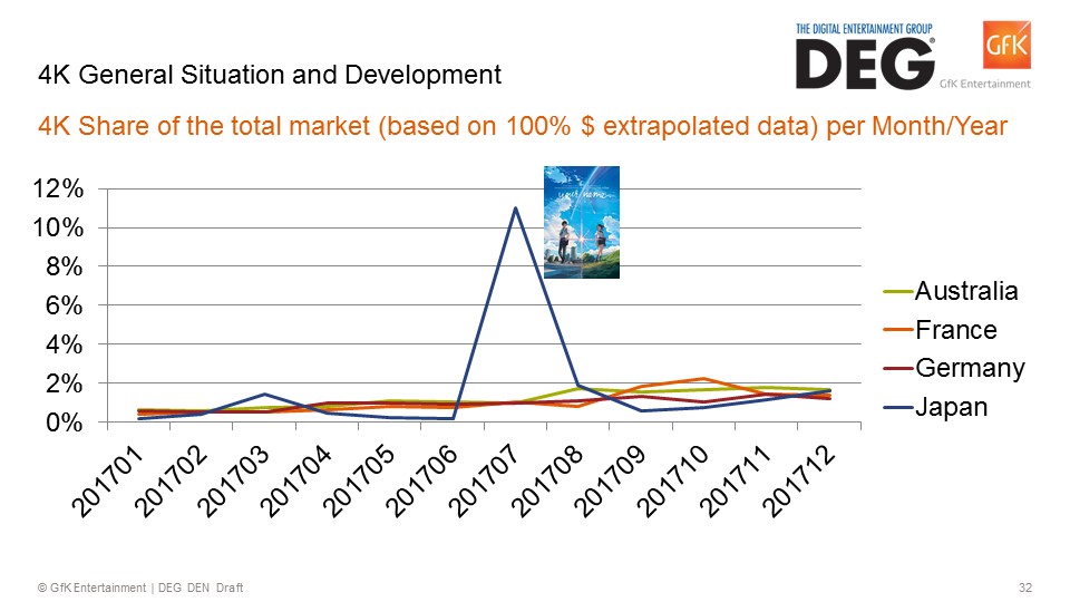 Japanese dvd market penetration