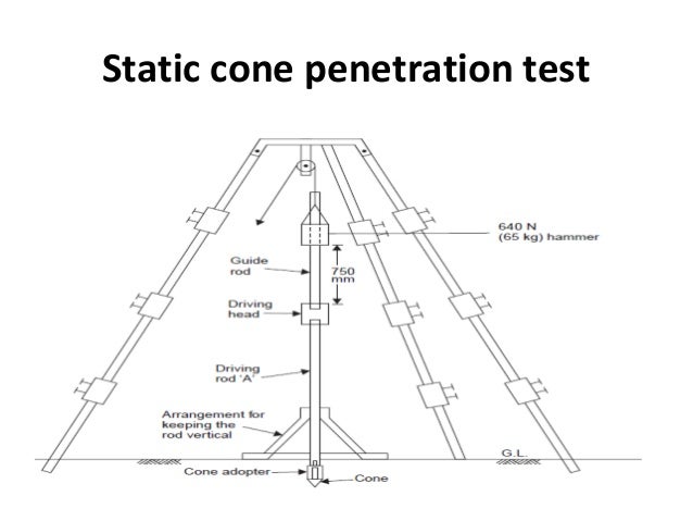 best of Test Static penetration